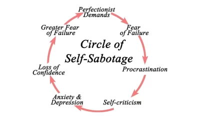 Undoing Self Sabotage: A Journey Towards Self-Liberation